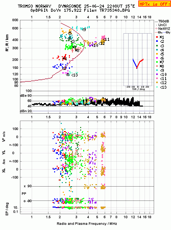 Click for original ionogram image