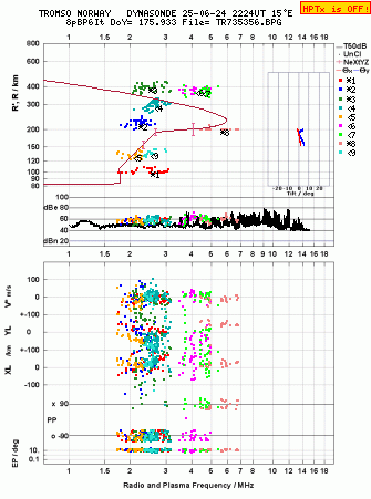 Click for original ionogram image