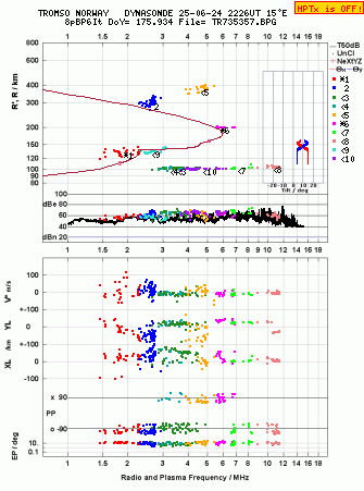 Click for original ionogram image