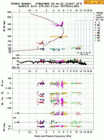 Click for original ionogram image