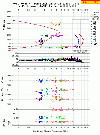 Click for original ionogram image