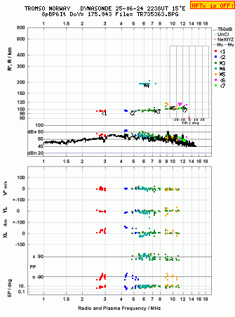 Click for original ionogram image