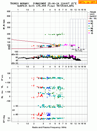 Click for original ionogram image