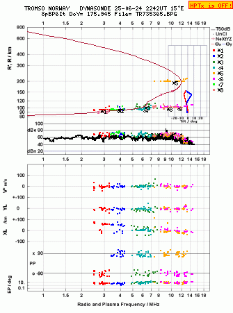 Click for original ionogram image