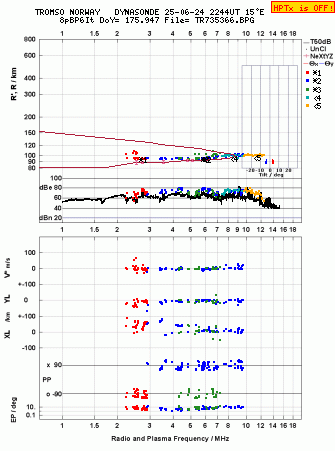 Click for original ionogram image