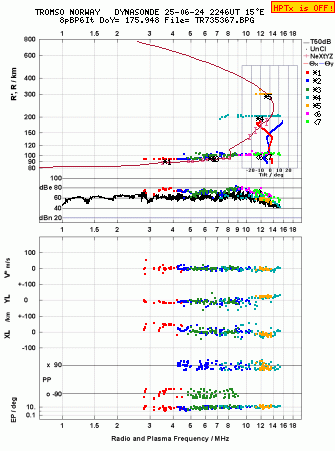 Click for original ionogram image