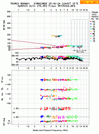 Click for original ionogram image