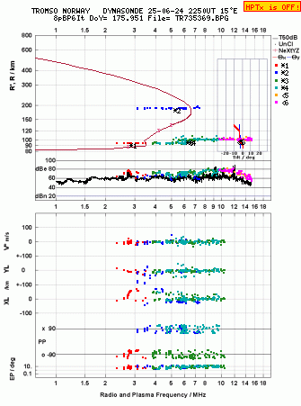 Click for original ionogram image