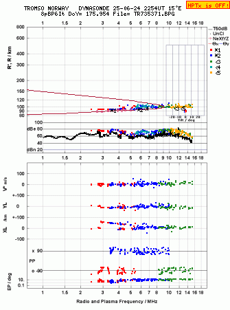 Click for original ionogram image
