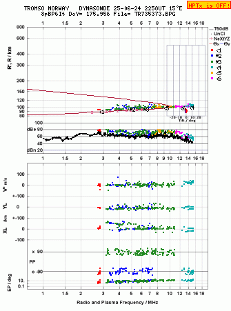 Click for original ionogram image