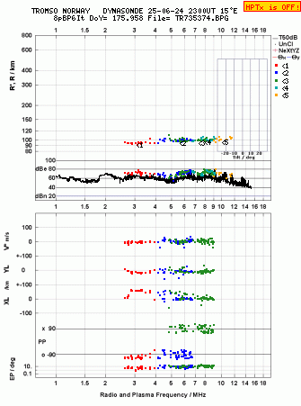Click for original ionogram image