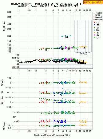 Click for original ionogram image