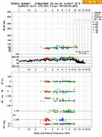 Click for original ionogram image