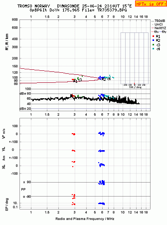 Click for original ionogram image
