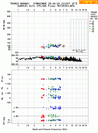 Click for original ionogram image