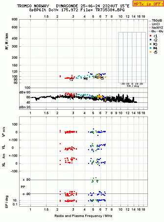 Click for original ionogram image