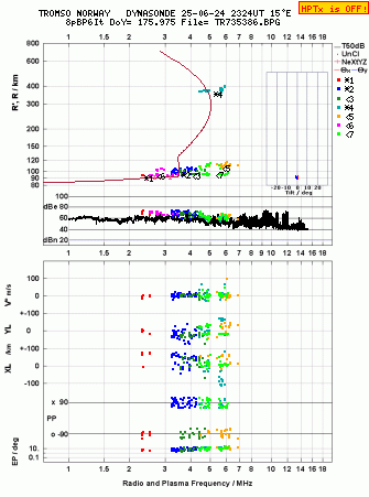 Click for original ionogram image