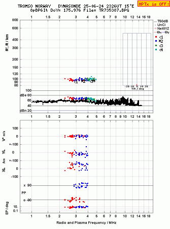 Click for original ionogram image