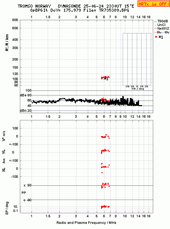 Click for original ionogram image