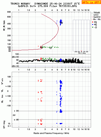 Click for original ionogram image