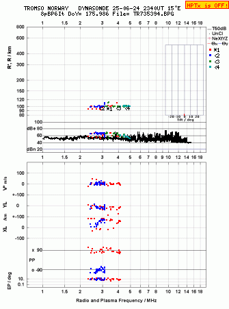 Click for original ionogram image