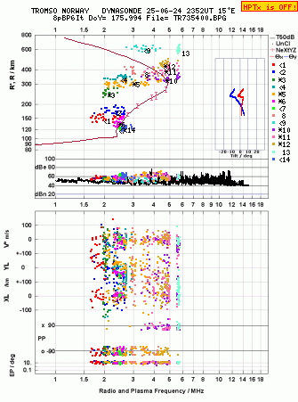 Click for original ionogram image