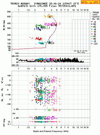 Click for original ionogram image