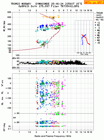 Click for original ionogram image
