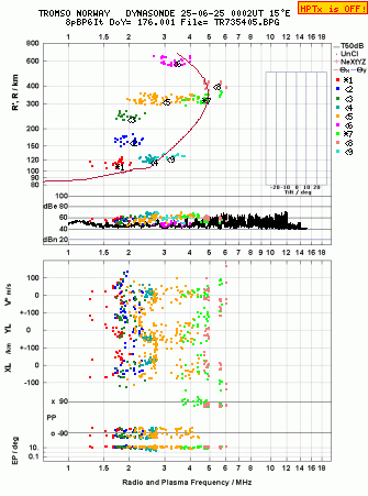 Click for original ionogram image
