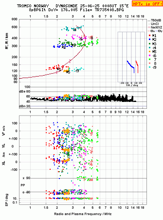 Click for original ionogram image