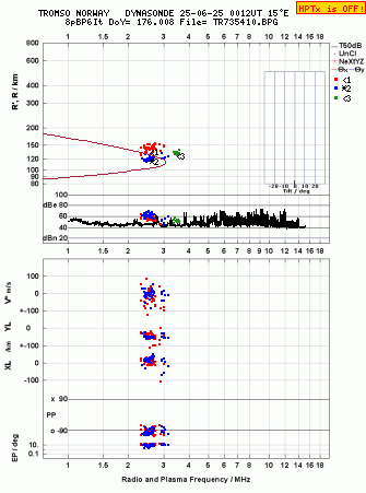 Click for original ionogram image