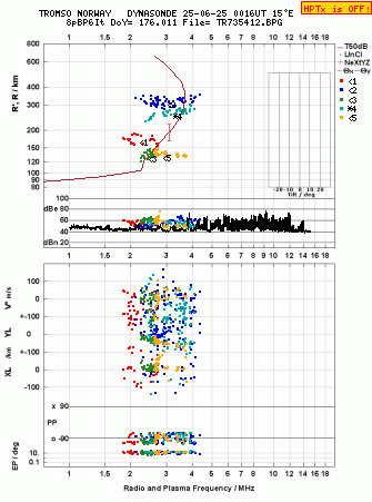 Click for original ionogram image