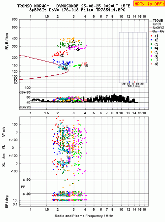 Click for original ionogram image