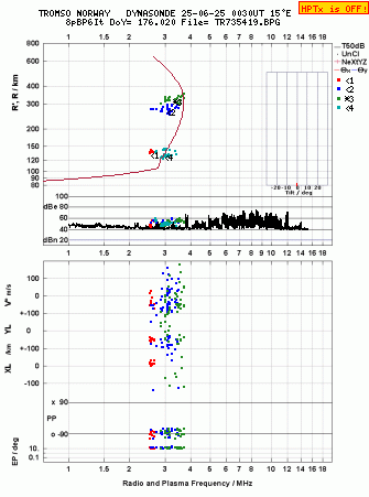 Click for original ionogram image
