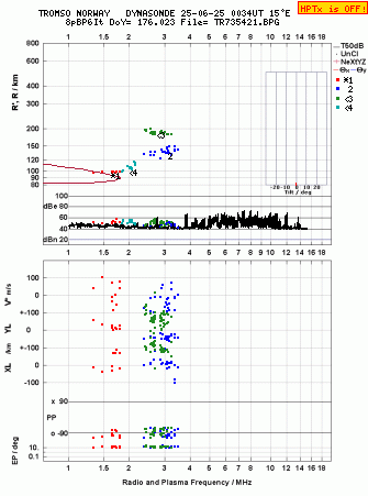 Click for original ionogram image