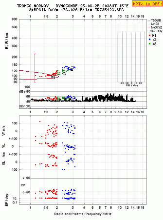 Click for original ionogram image