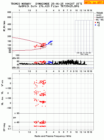 Click for original ionogram image