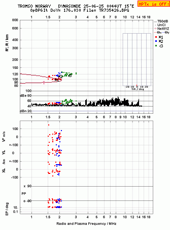 Click for original ionogram image