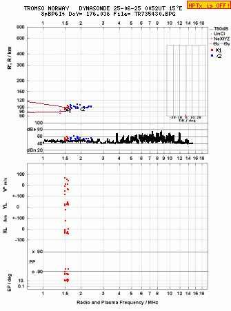 Click for original ionogram image