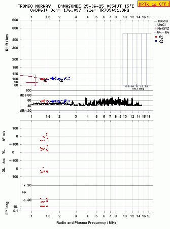Click for original ionogram image