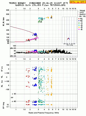 Click for original ionogram image