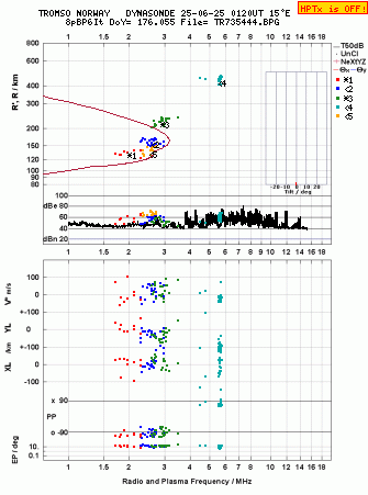 Click for original ionogram image
