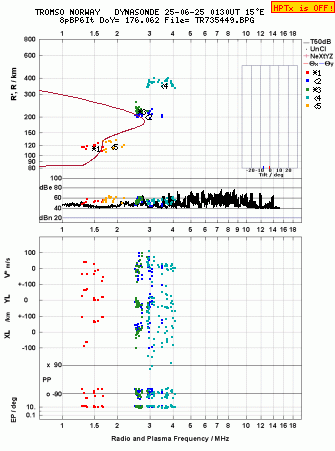 Click for original ionogram image