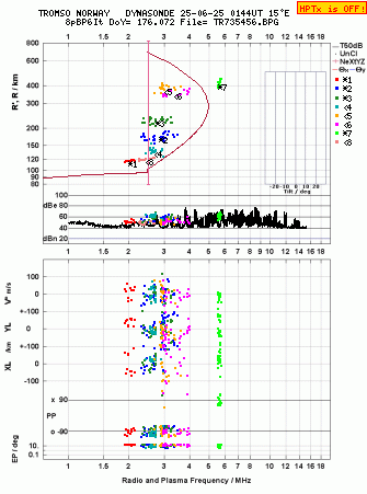 Click for original ionogram image