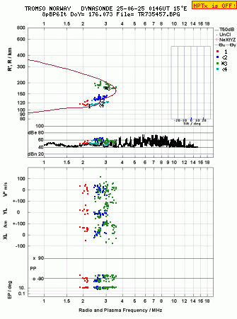 Click for original ionogram image