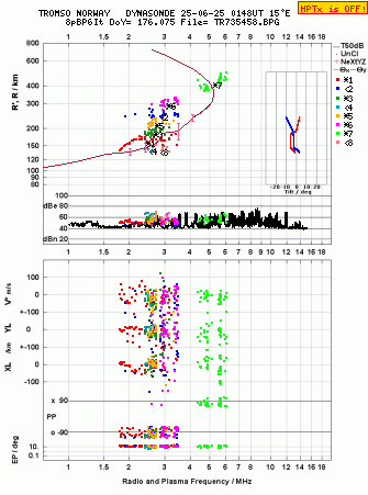 Click for original ionogram image