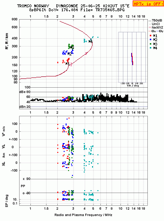 Click for original ionogram image