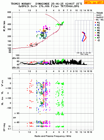 Click for original ionogram image