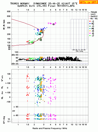 Click for original ionogram image
