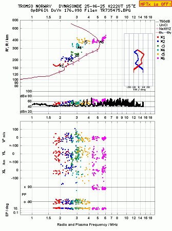 Click for original ionogram image